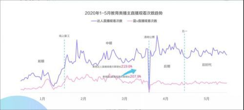 教育行业“变天”后，K12公司开始做「知识剧本杀」了