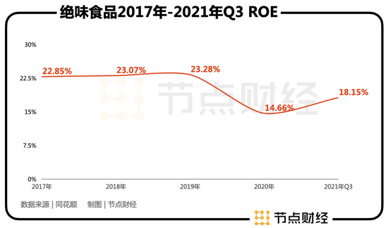 绝味食品：资本坐局，鸭脖子能有多少新故事？