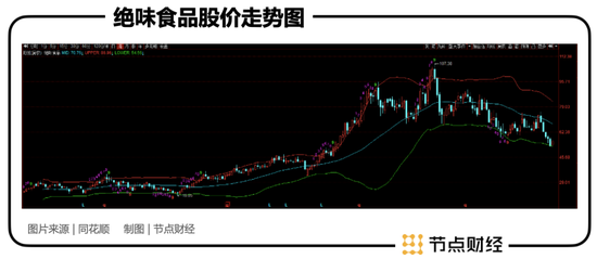 绝味食品：资本坐局，鸭脖子能有多少新故事？