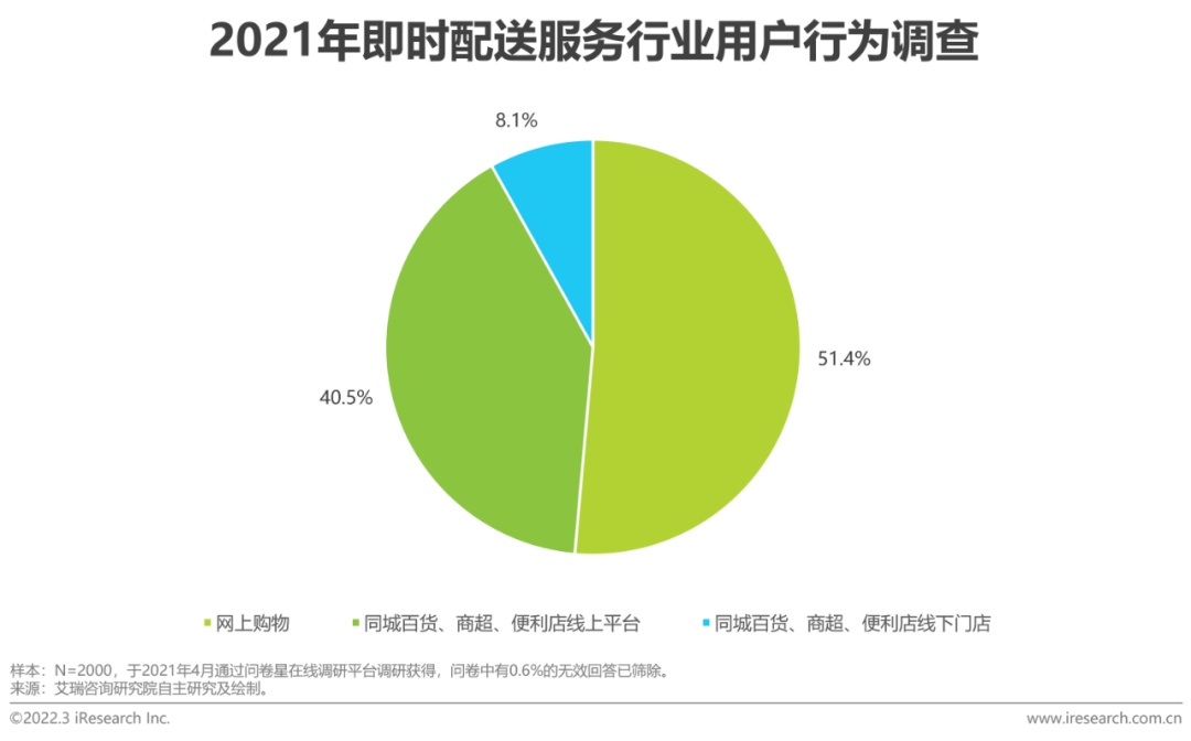 本地跑腿市场还有何创业契机？普通创业者又该如何入手？