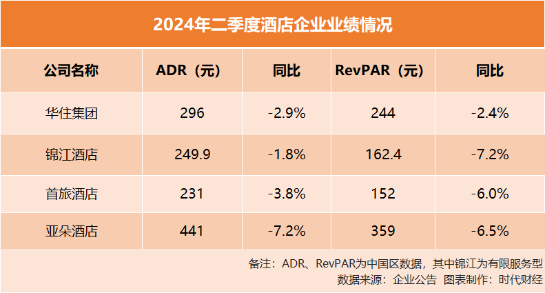 酒店房价涨不动了，巨头仍疯狂开店