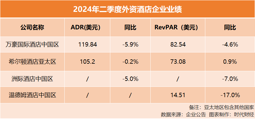 酒店房价涨不动了，巨头仍疯狂开店