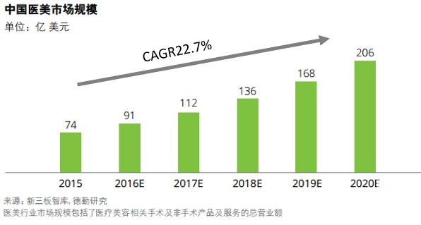 关于美容院、皮肤管理加盟的那些坑（一） 芮思