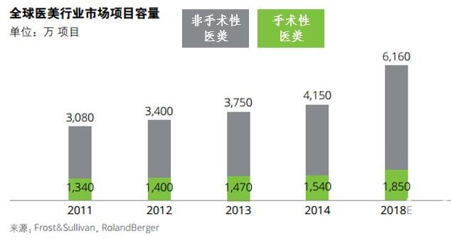 关于美容院、皮肤管理加盟的那些坑（一） 芮思