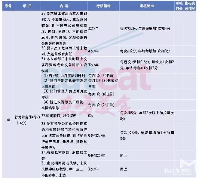 一名厨师长的40项考核，看完后只能说个“服”