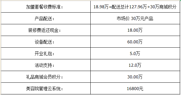 开家伊姿贝尔美容连锁机构好不好？开店加盟投资多少钱