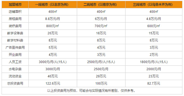 玛酷机器人教育加盟怎么样？加盟费用介绍