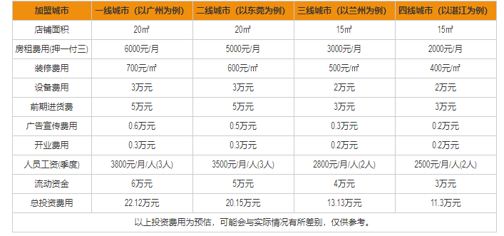 投资开皇栗皇品牌加盟费多少钱？10万即可开店