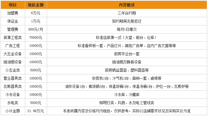 【宝岛便当】宝岛便当加盟怎么样_加盟条件_优势介绍