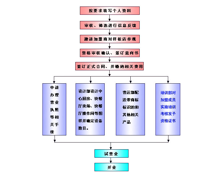 老头包子