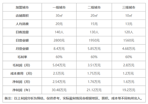 沪上阿姨是顾客心里奶茶店届的时尚潮流新宠儿