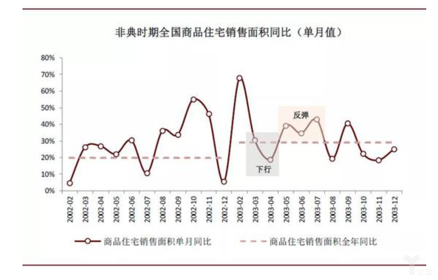 一“疫”之后的智能家居行业：市场利好，强者