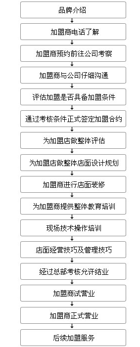 【雨多甜汉堡】雨多甜快餐 诚邀全国空白区域代理、加盟